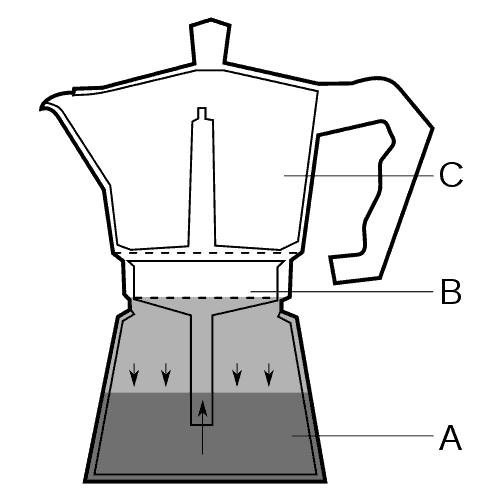 How A Moka Pot Works