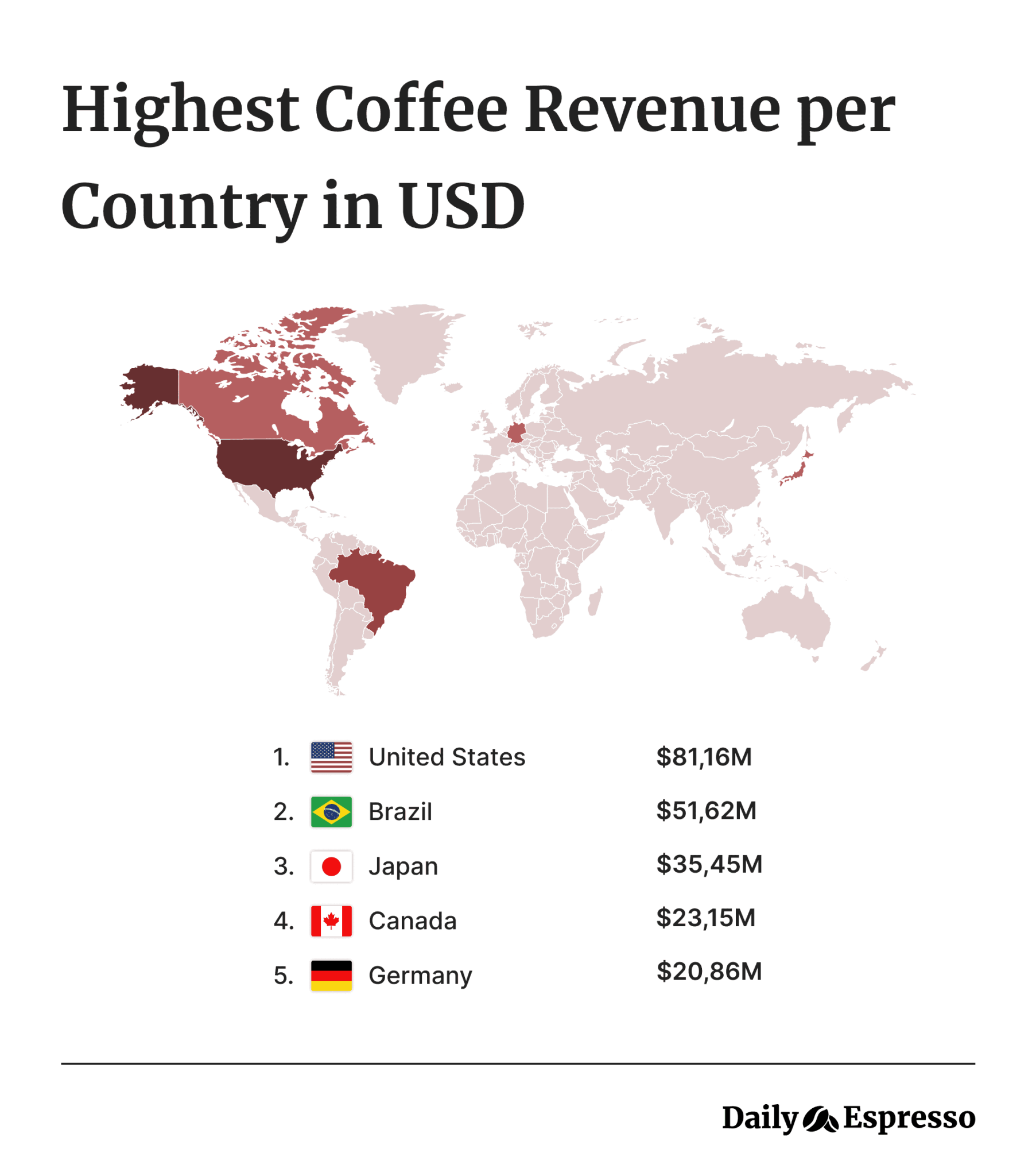 This Is the Amount of Caffeine in Different Coffee Drinks Daily Espresso